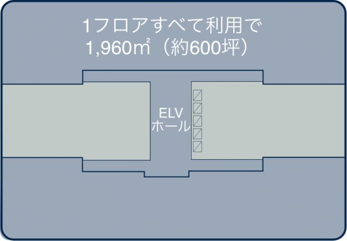 12F / 全室 1,960㎡（約600坪）